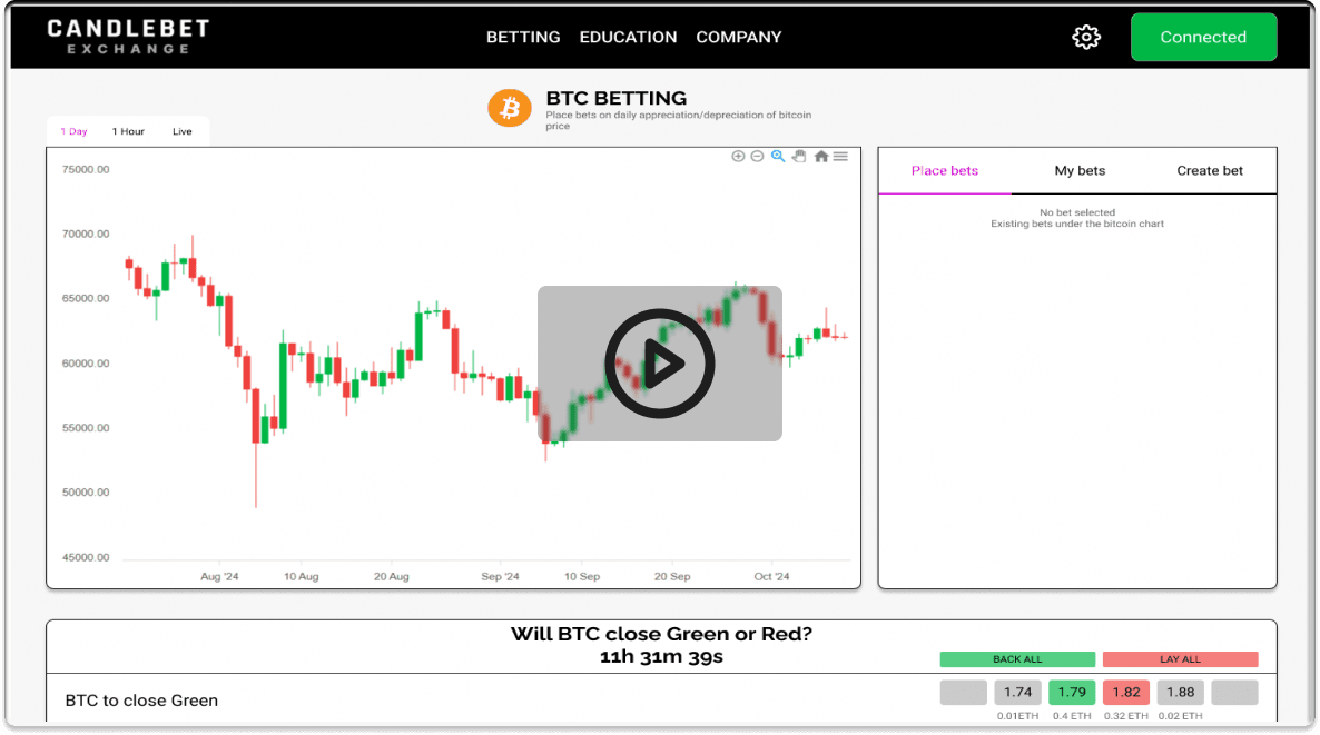 Candlebet Trading Interface
